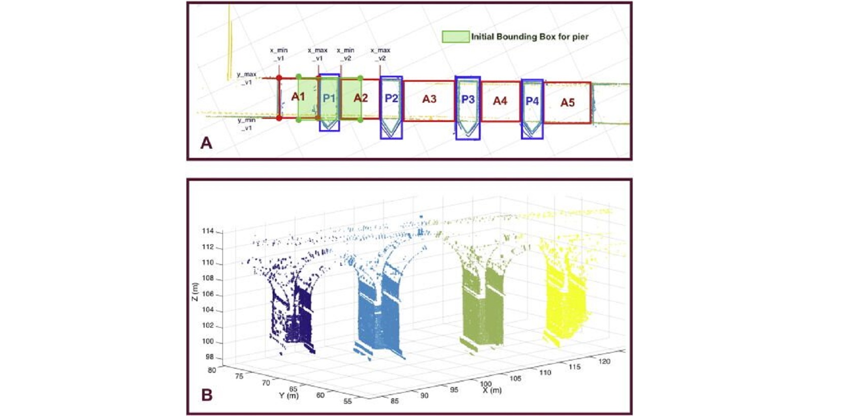 Pillar Segmentation