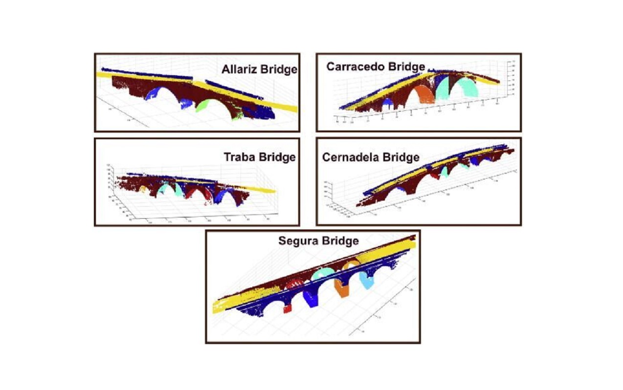 Segmentation Results Bridges.jpg
